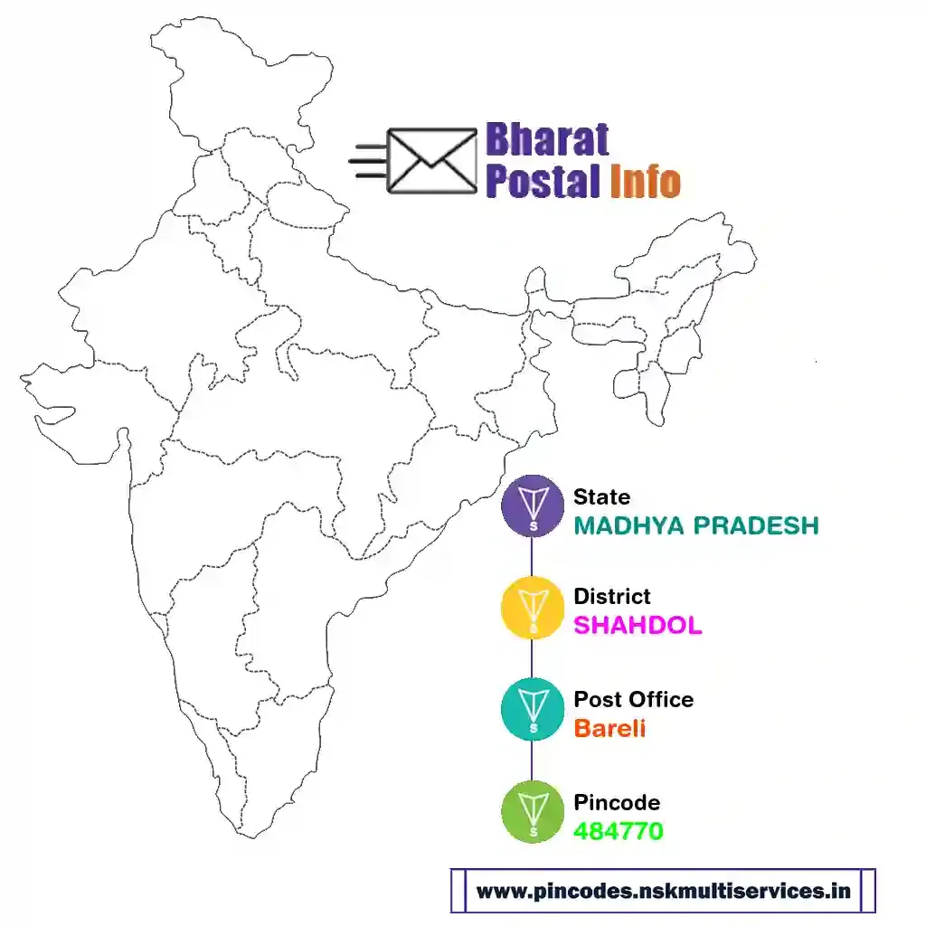 madhya pradesh-shahdol-bareli-484770